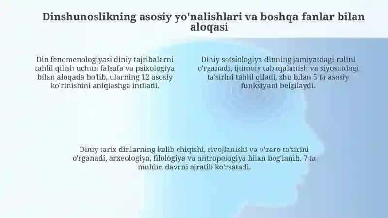 Dinshunoslik: Predmeti, vazifalari va metodologiyasi 4