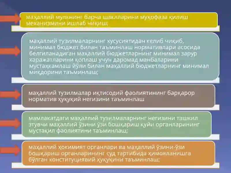 Ваколатларни тақсимлаш ва уларнинг ўзаро ҳамкорлиги 4