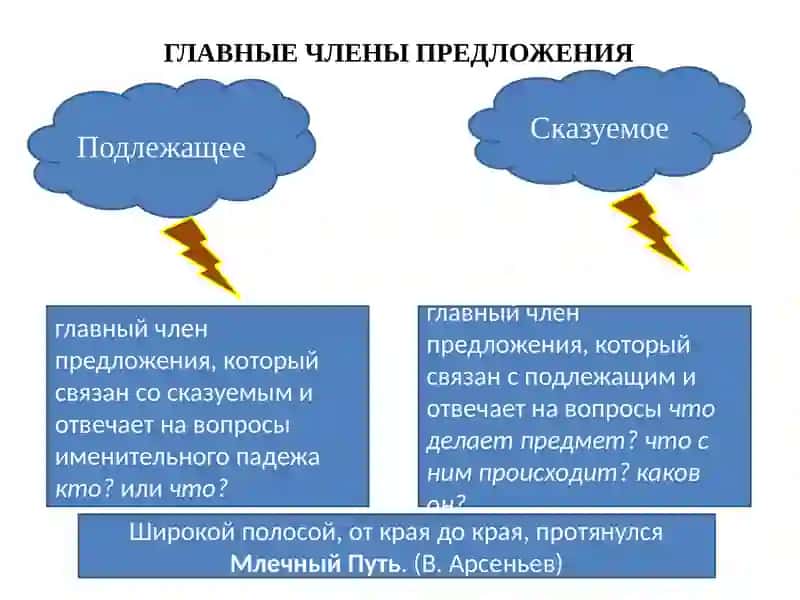 Учебник для 8 классов по Русскому языку 4
