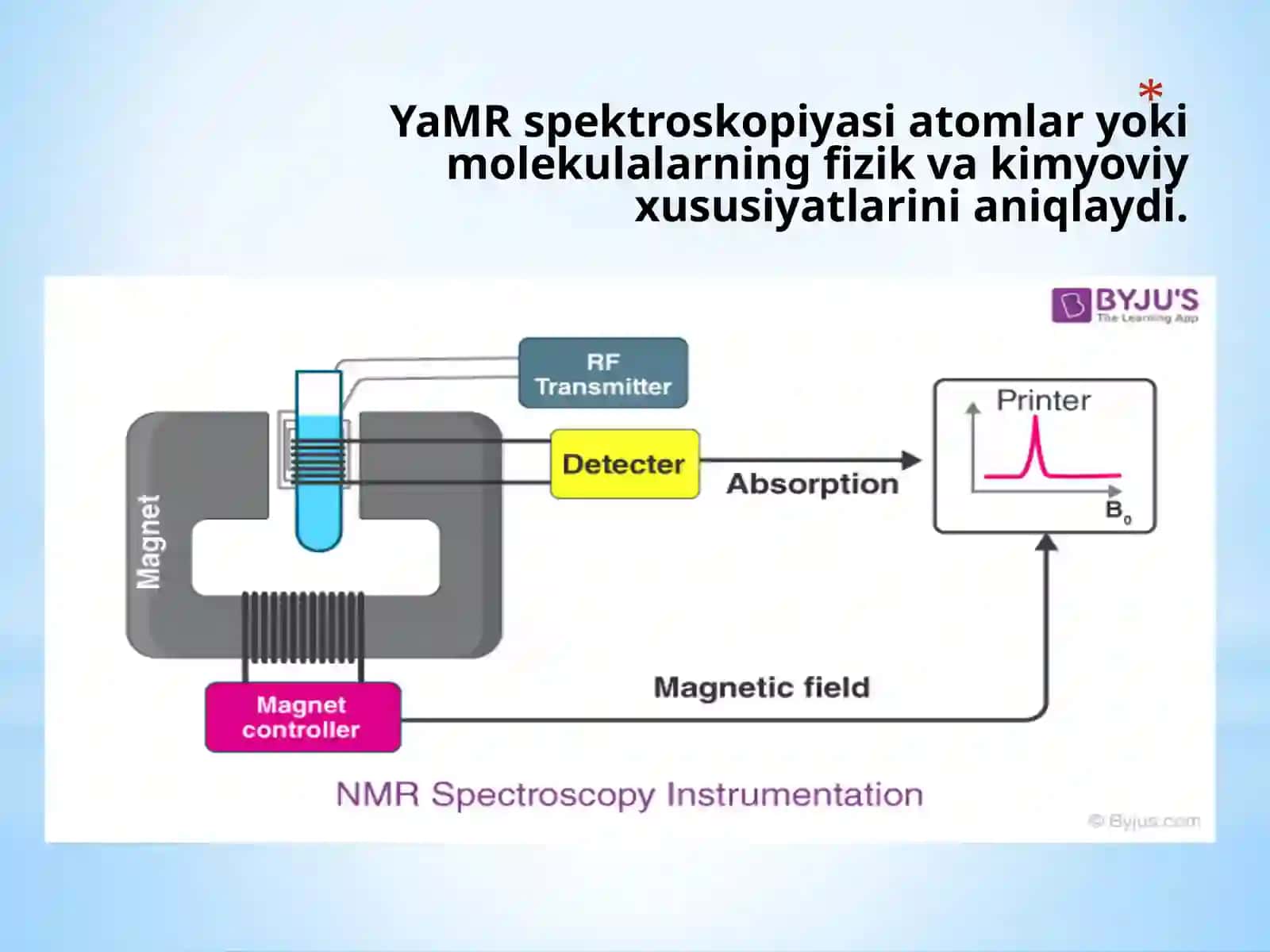PMR SPEKTROSKOPIYANI ORGANIK KIMYODA QO’LLASH BIR O’LCHAMLI YaMR SPEKTRLARINING ASOSIY XARAKTERISTIKLARI 4