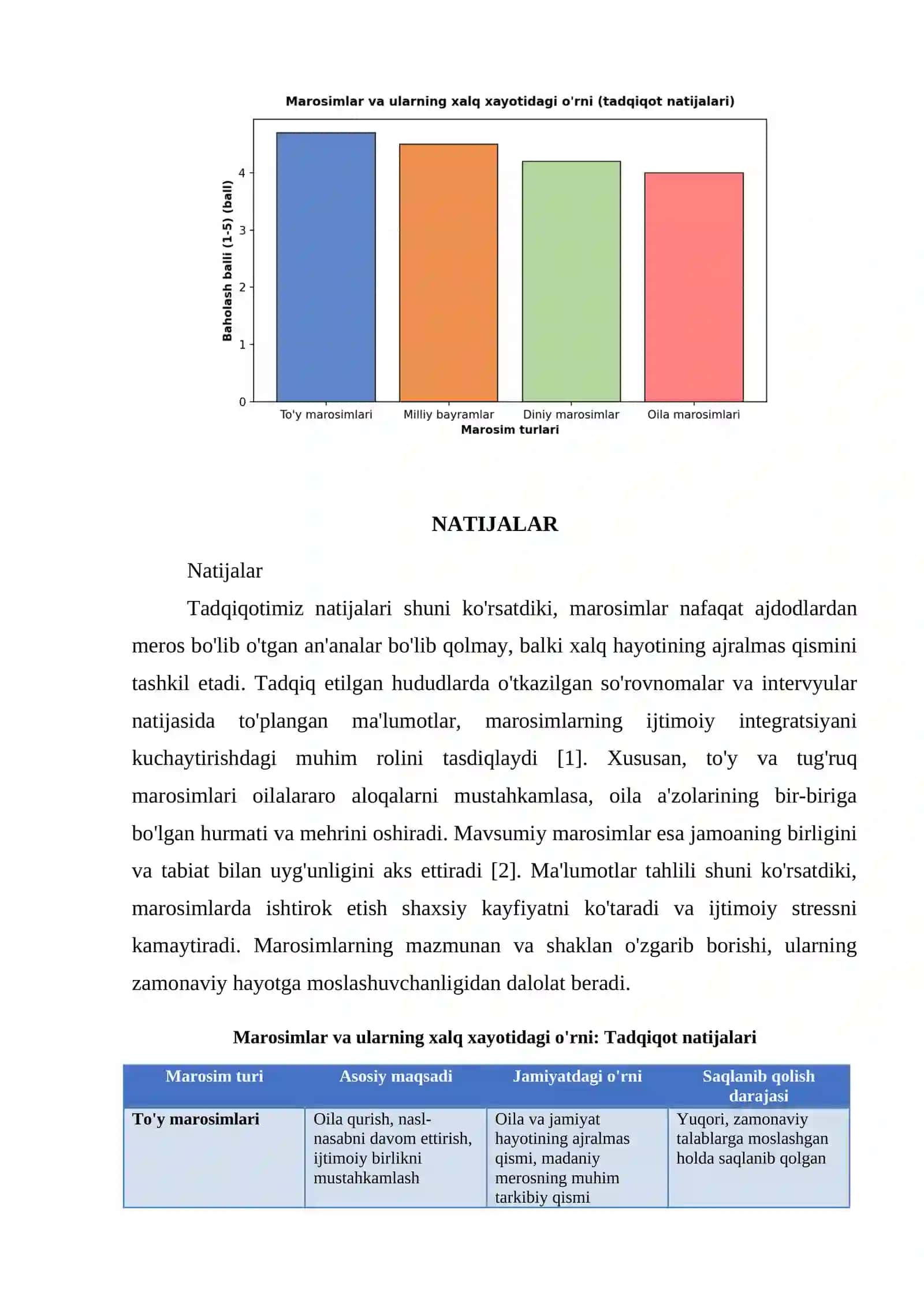 MAROSIMLAR VA ULARNING XALQ XAYOTIDAGI O'RNI 4