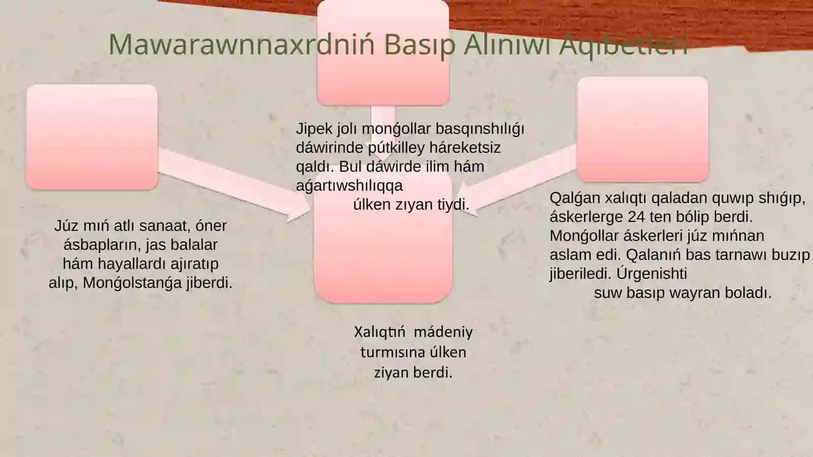 Mawarawnnaxrdıń mongollar tárepinen basıp alınıwı aqıbetlerı 4