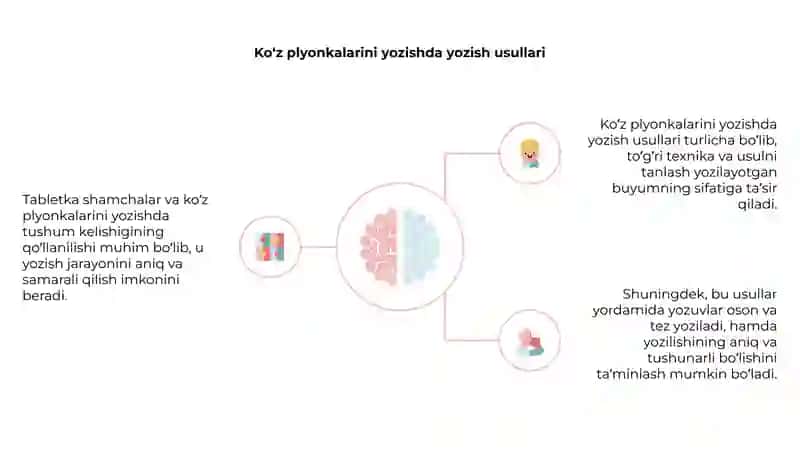 Tabletka shamchalar va ko’z plyonkalarini yozish 4