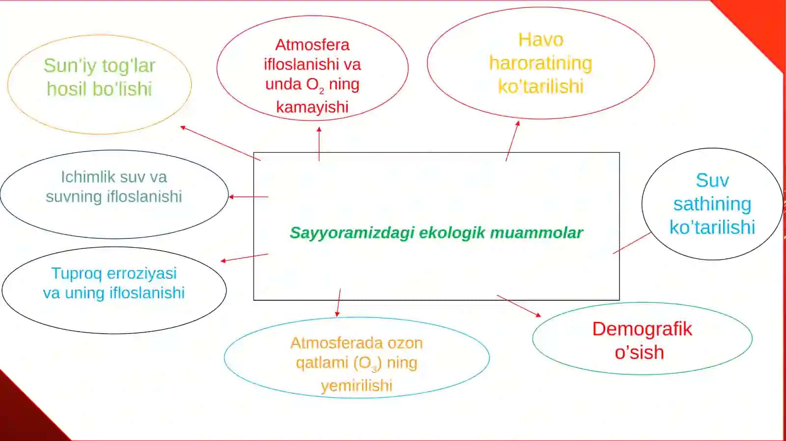 Mavzu: "Globalekologikmuammolar" 4