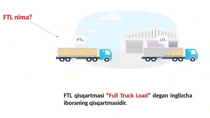 Zamonaviy logistikada xarajatlarni optimallashtirish 4