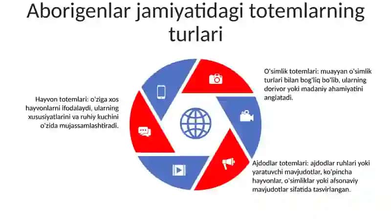 Avstraliya Totemizm Vatani Sifatida 4