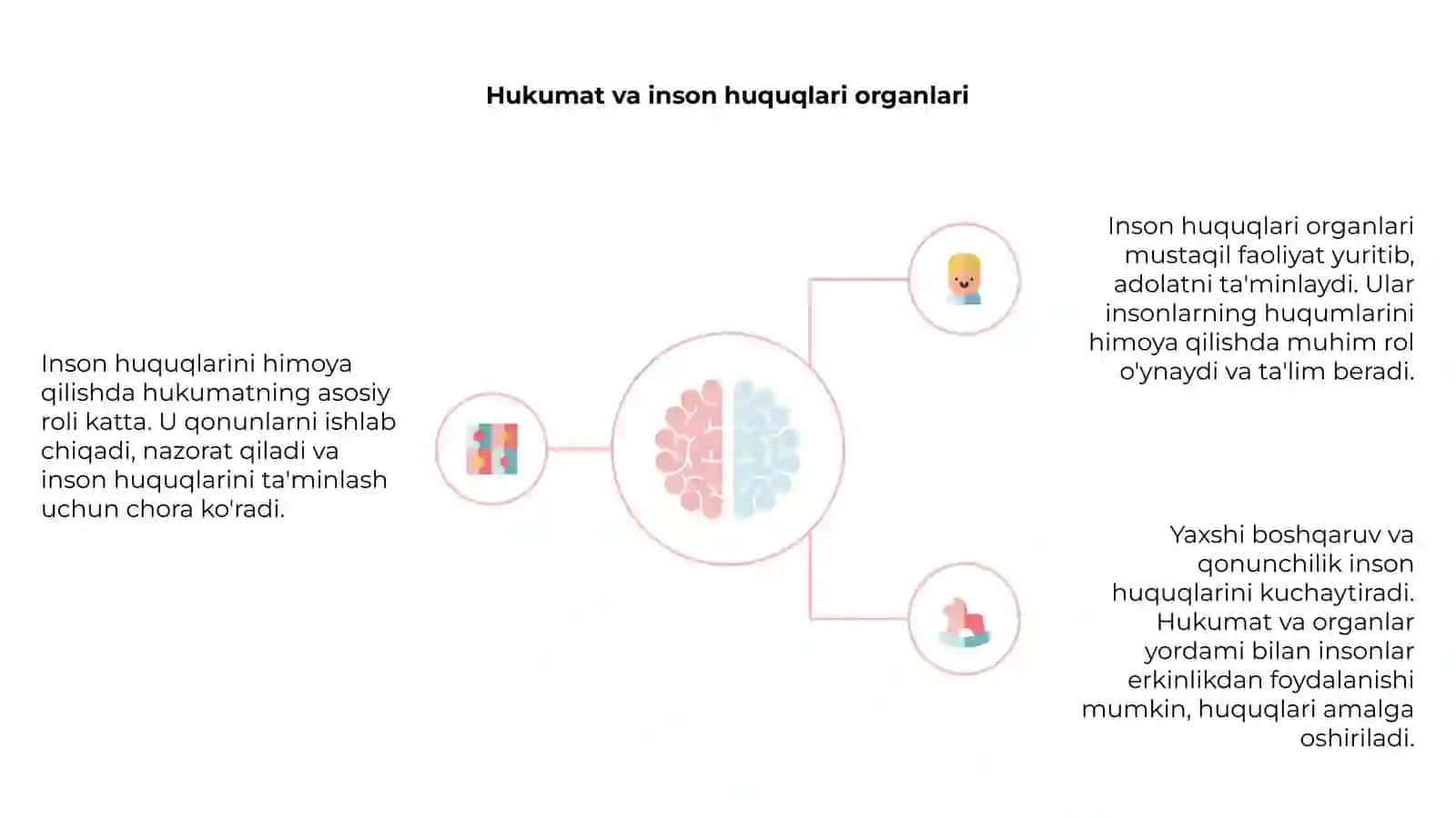Inson huquqlarini himoya qiluvchi organlar 4