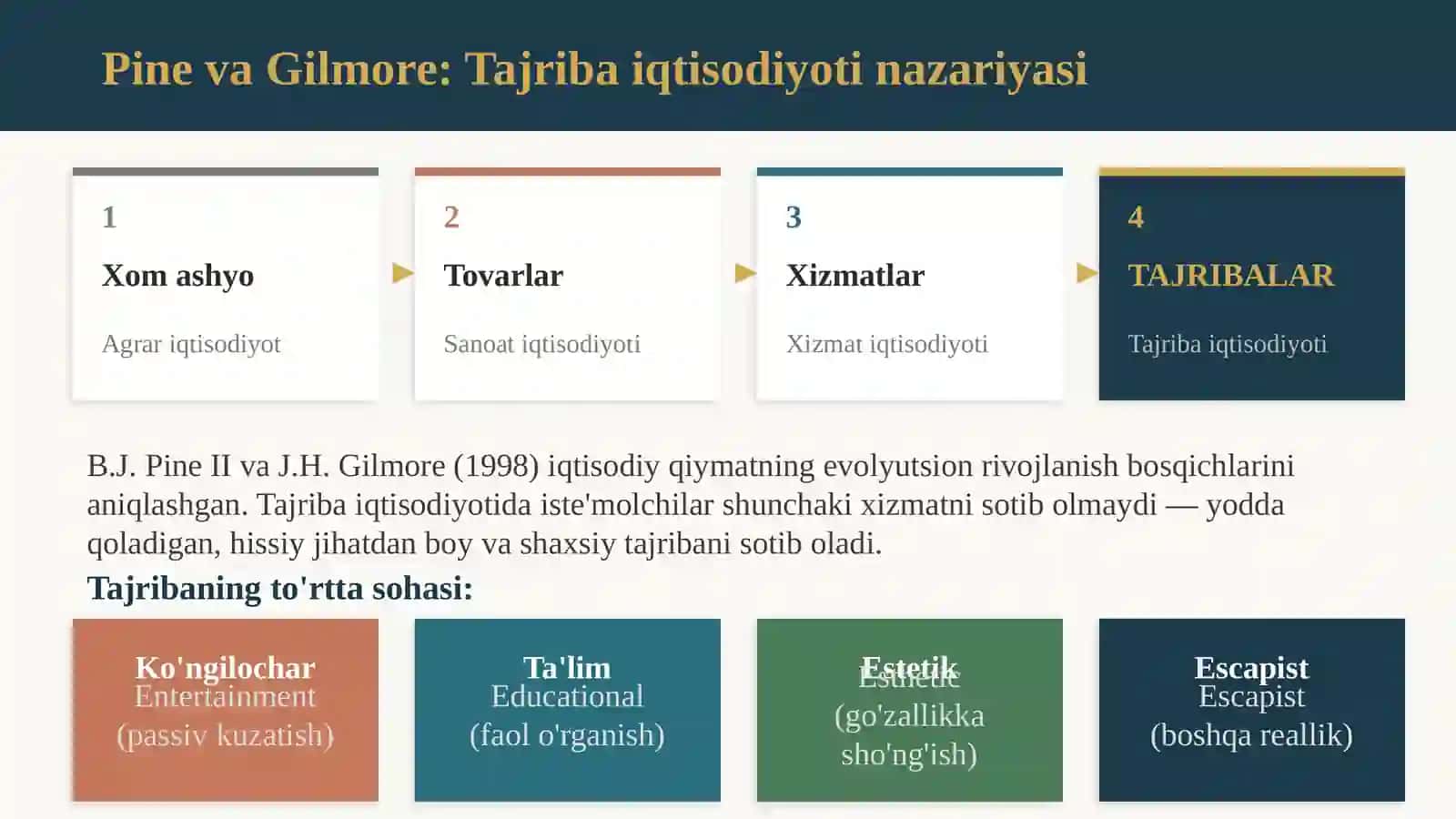 MEHMONDO'STLIK SANOATIDA O'ZIGA XOS STRATEGIYALAR VA ULARNING QO'LLANILISHI 4