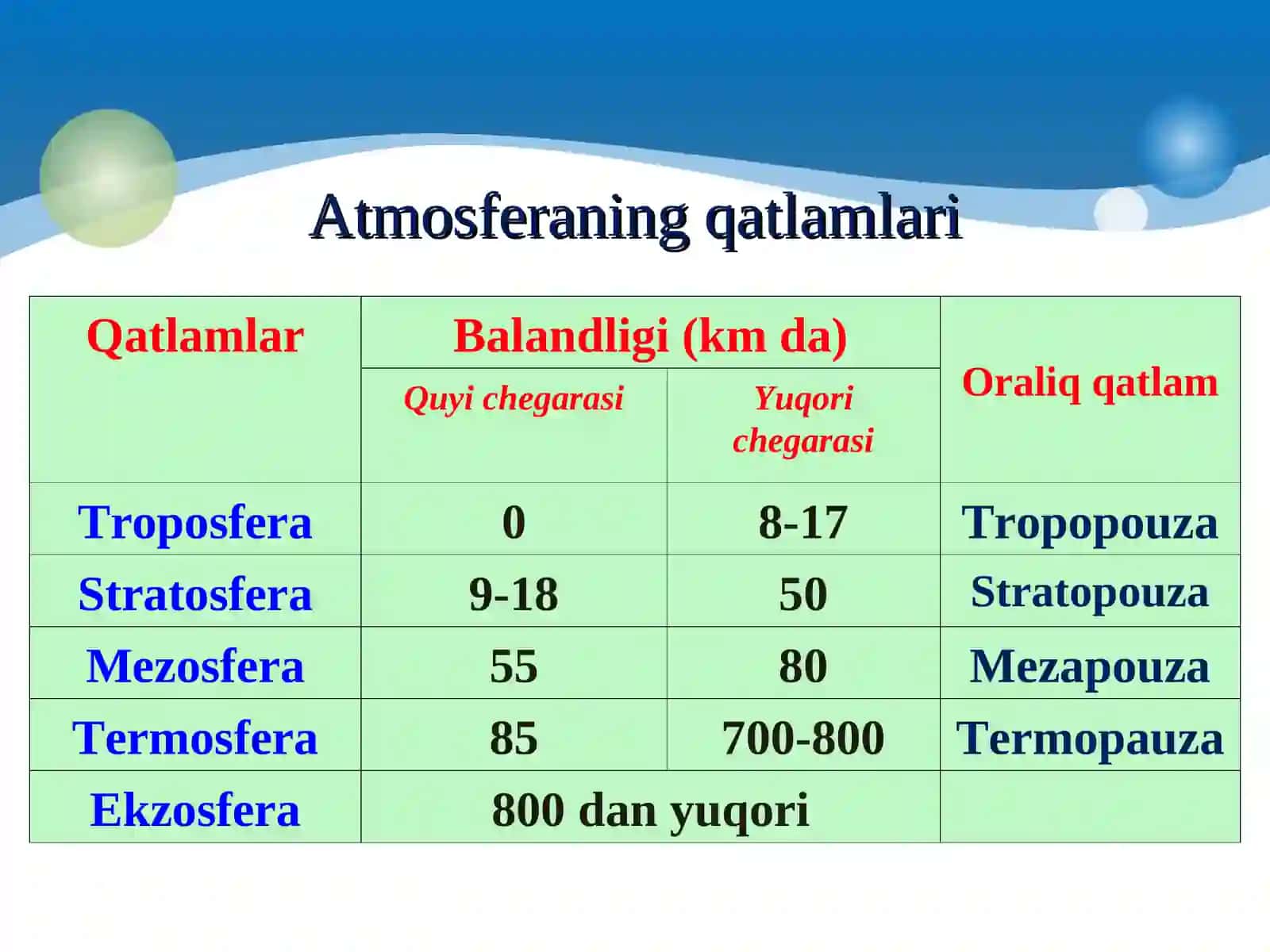 TABIIY RESURSLARDAN OQILONA FOYDALANISH 4