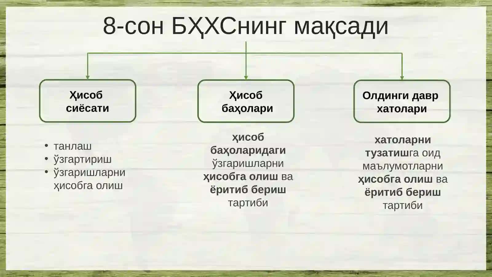 "MOLIYAVIY HISOBOT" FANIDAN:“Hisob siyosatini tuzish” 4