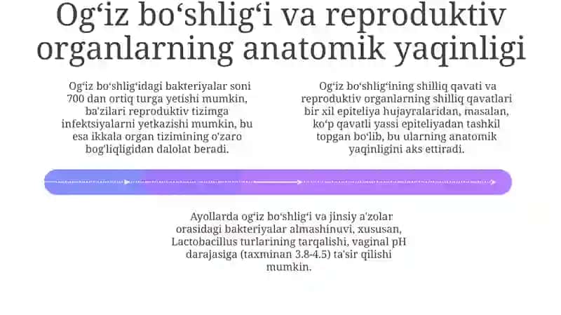Ogʻiz boʻshligʻi va reproduktiv organlar oʻrtasidagi bogʻliqlik 4