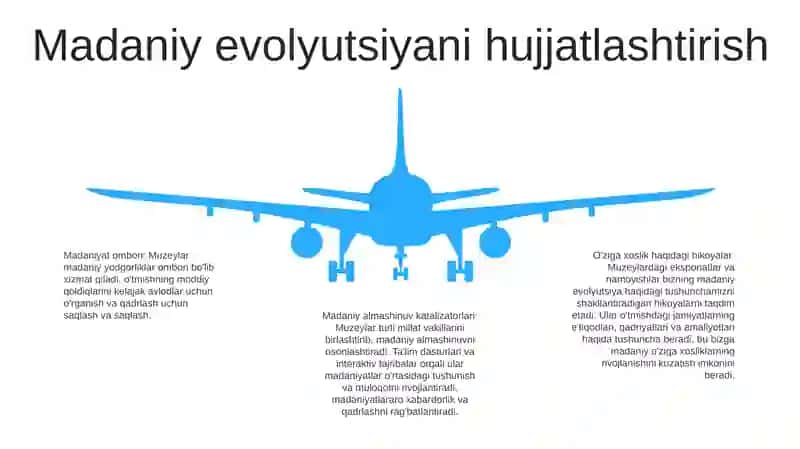 OʻLka Tarixini OʻRganishda Muzeylarning OʻRni 4