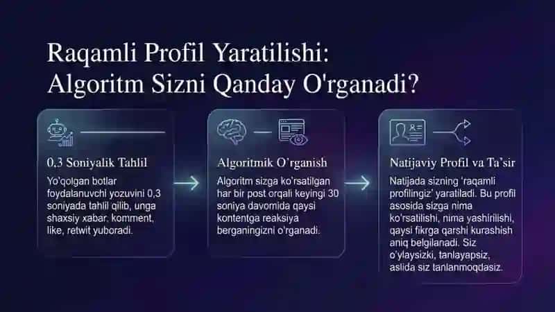 Internetdagi axborot resurslar, Axborotli-psixologik ta’sir manbalari, Neyrolingvistik dasturlash 4