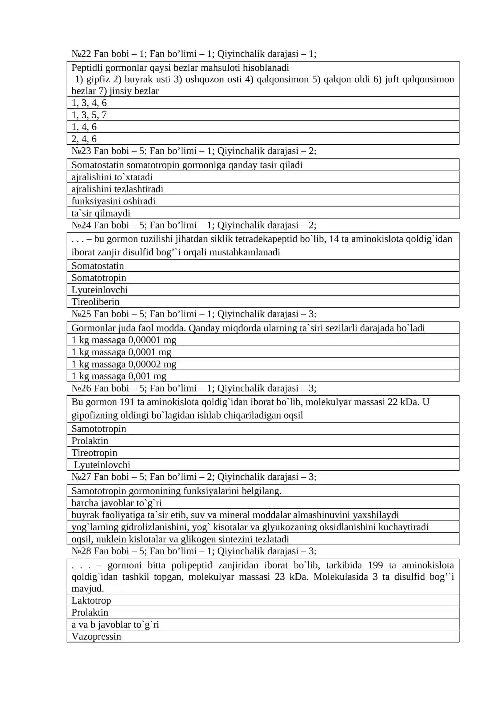 Biologiya o’qitish metodikasi yo’nalishi talabalari uchun 4