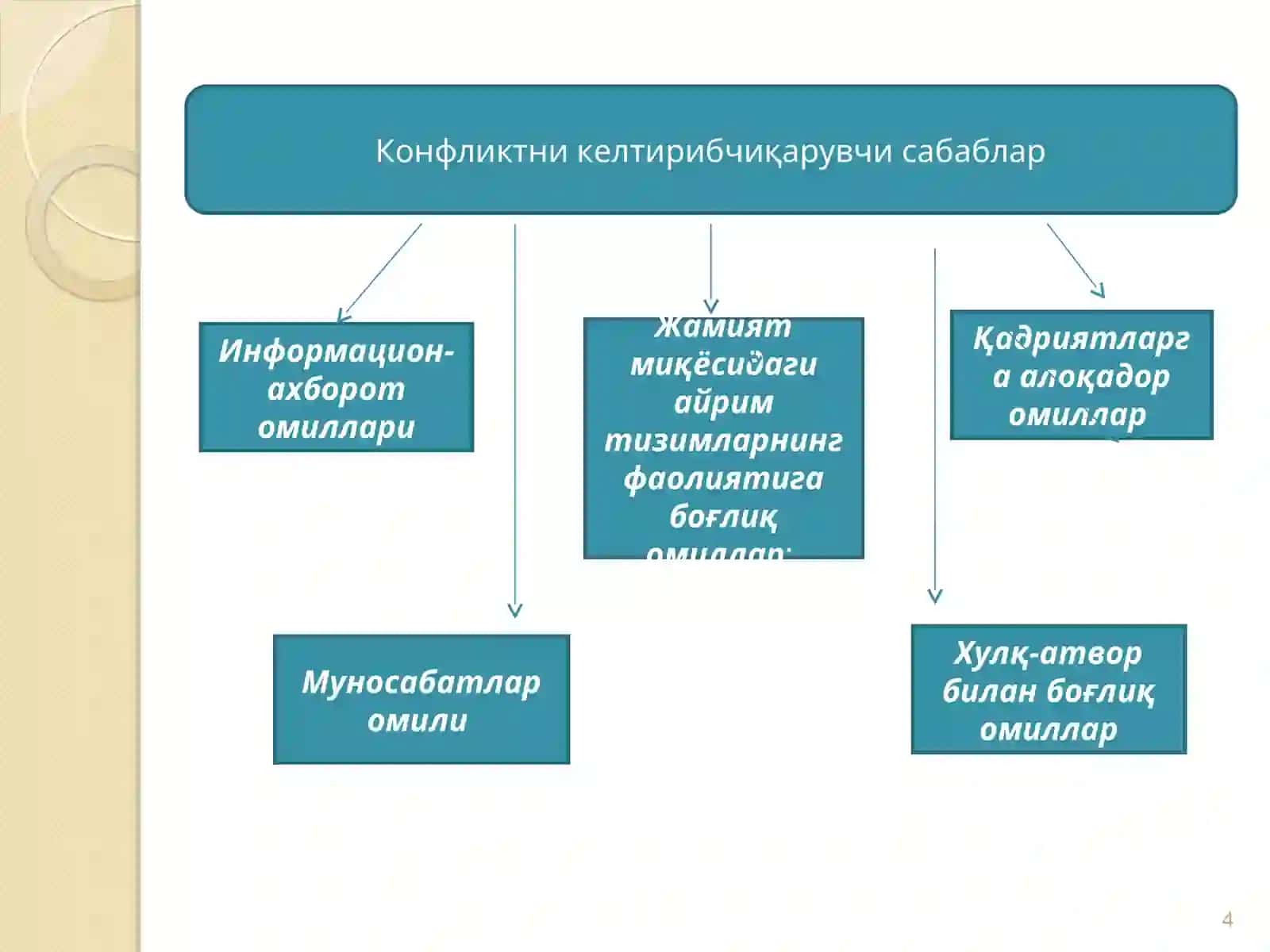 Оилавий низолар психологияси. Ажралиш, унинг сабаб ва оқибатлари 4