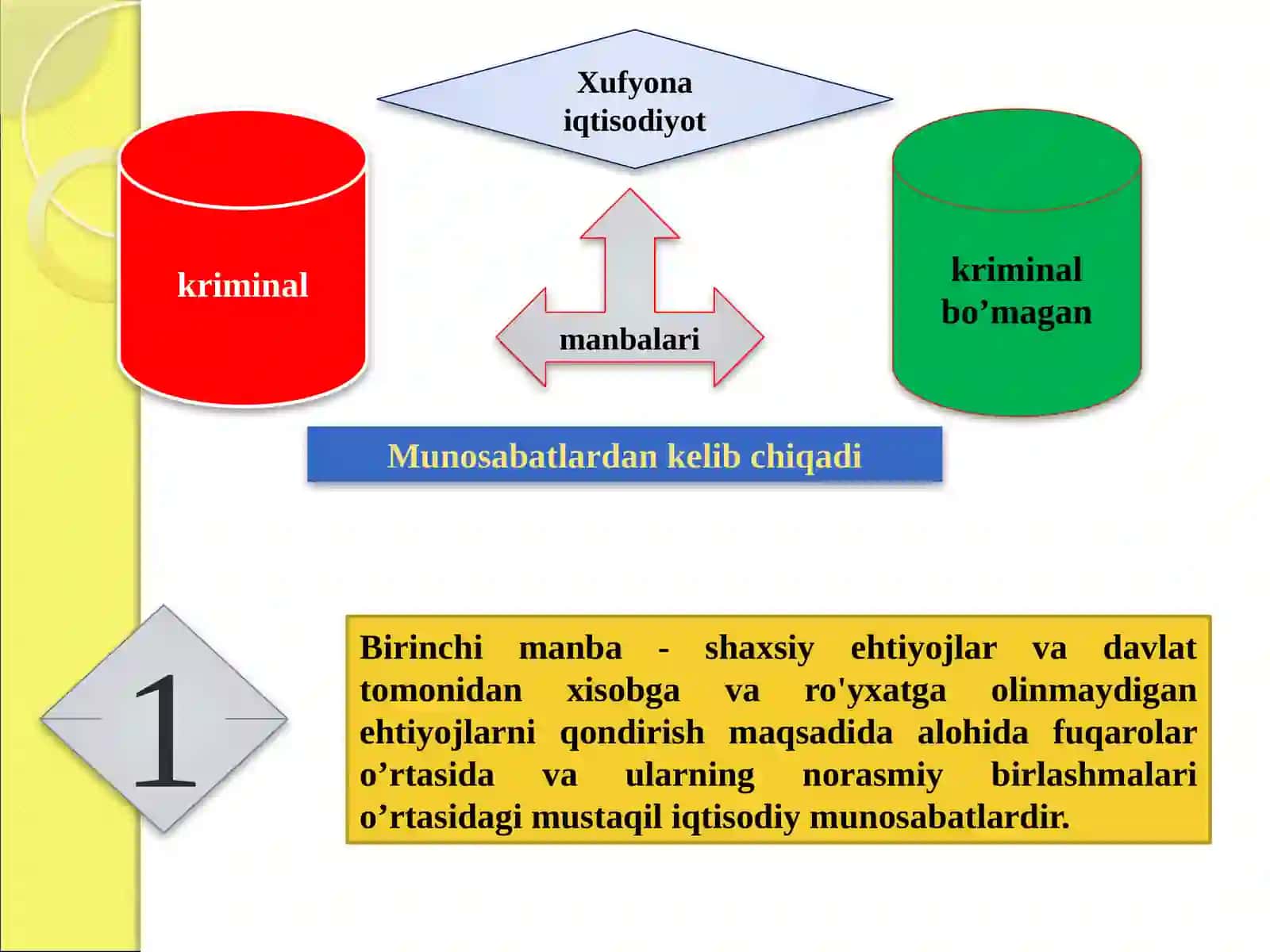 Xufyona iqtisodiyot 4