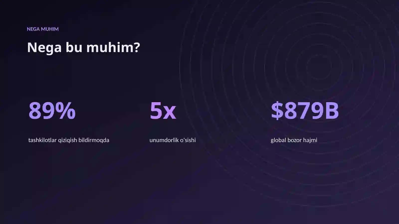 AI INSIGHTS • PREMIUM TAQDIMOT 4