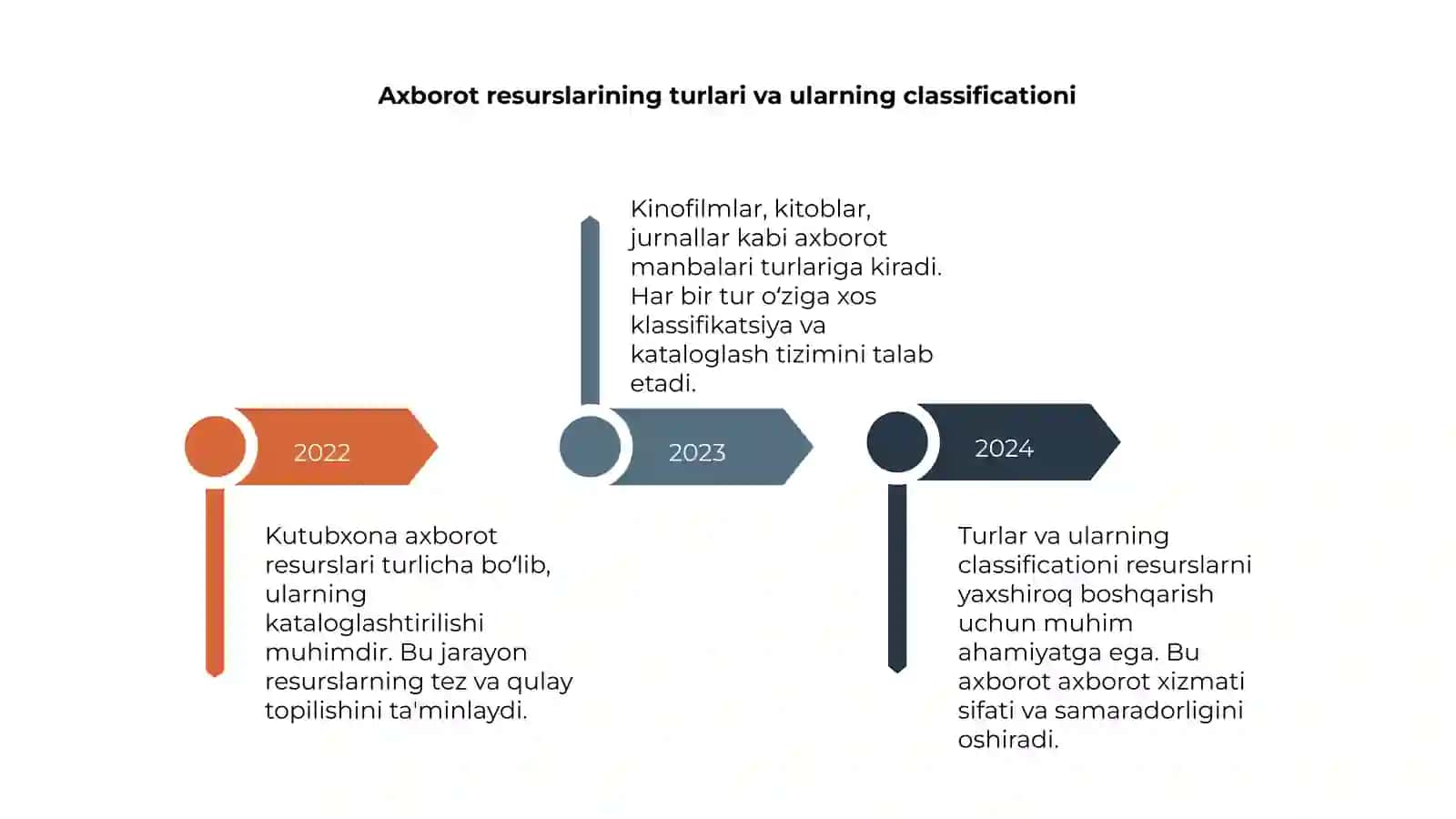 Kutubxonalar va axborot resurslari kataloglash 4