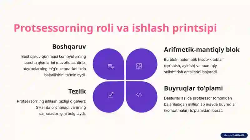 Kompyuter tuzilishi va tashkil etilishi 4