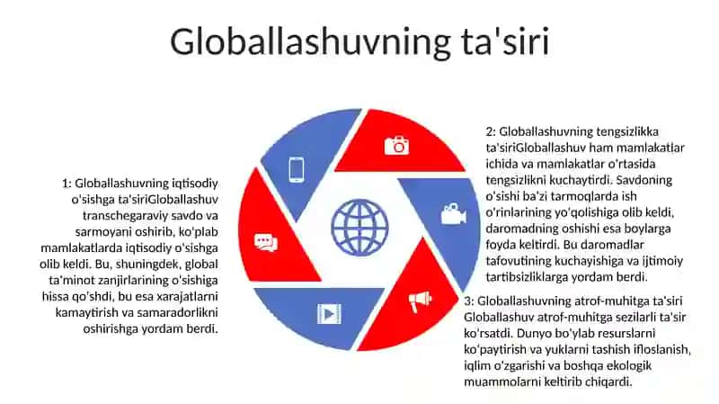Globallashuv,Globalistika Va Barqaror Taraqqiyot Jarayonlari Mohiyati 4