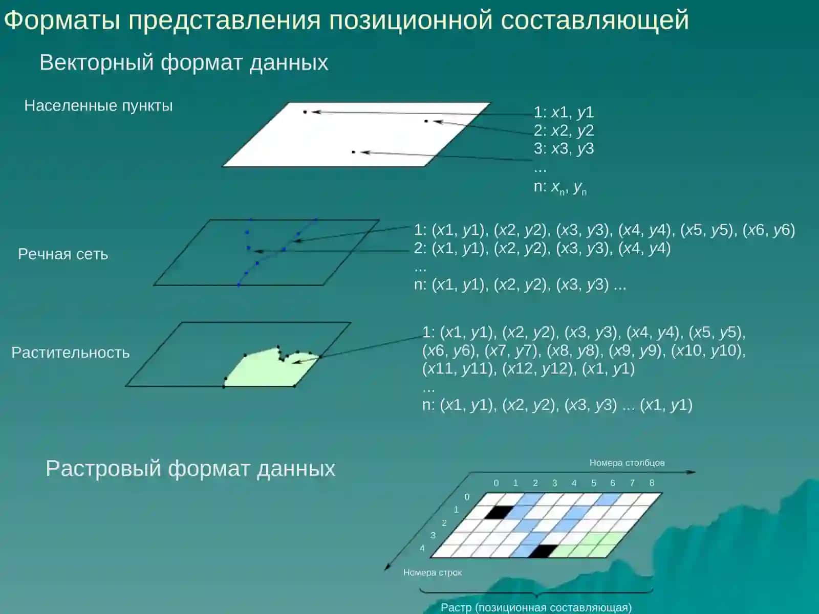 Проектирование геодезических баз данных. Создание и поддержка системы управления базами данных 4