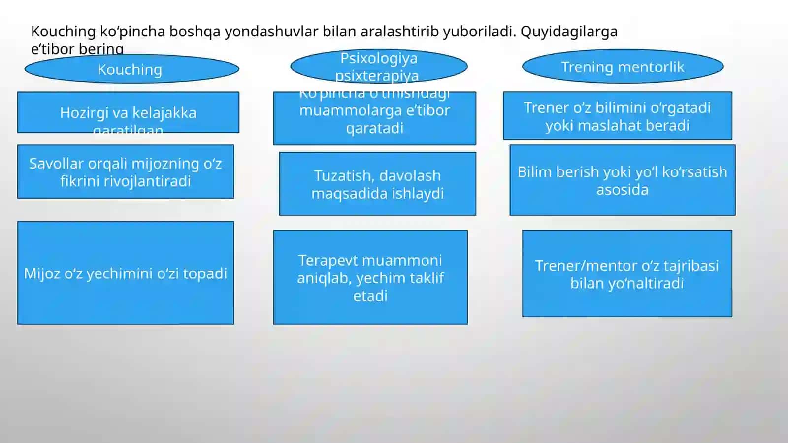 KOUCHING MODELI, SHAKLI VA TURLARI 4