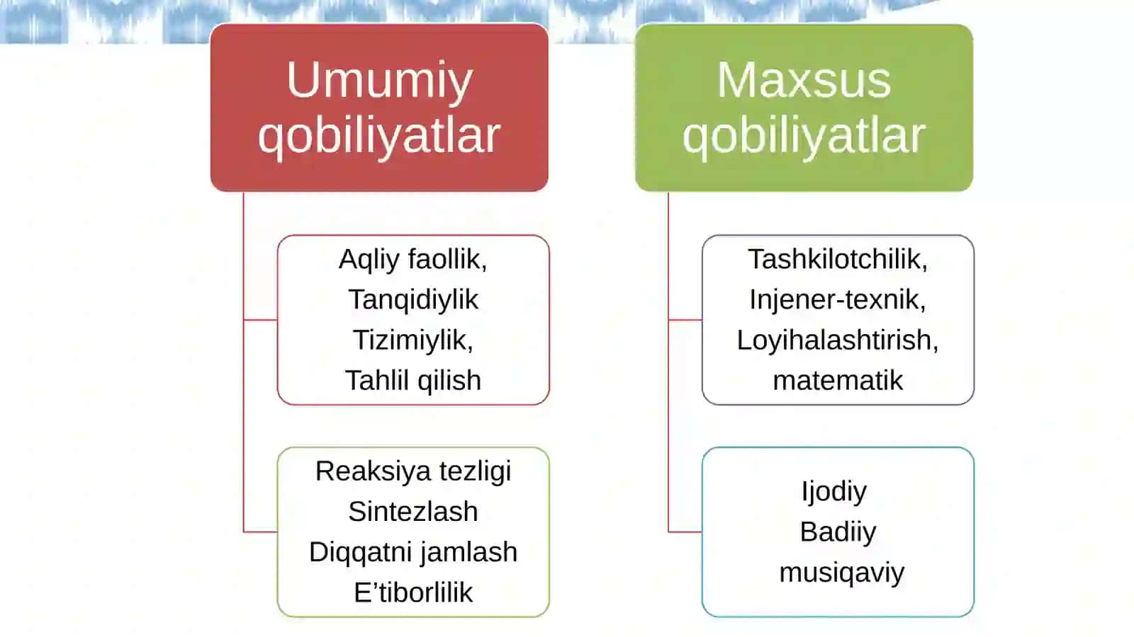 Pedagogik mahorat 4