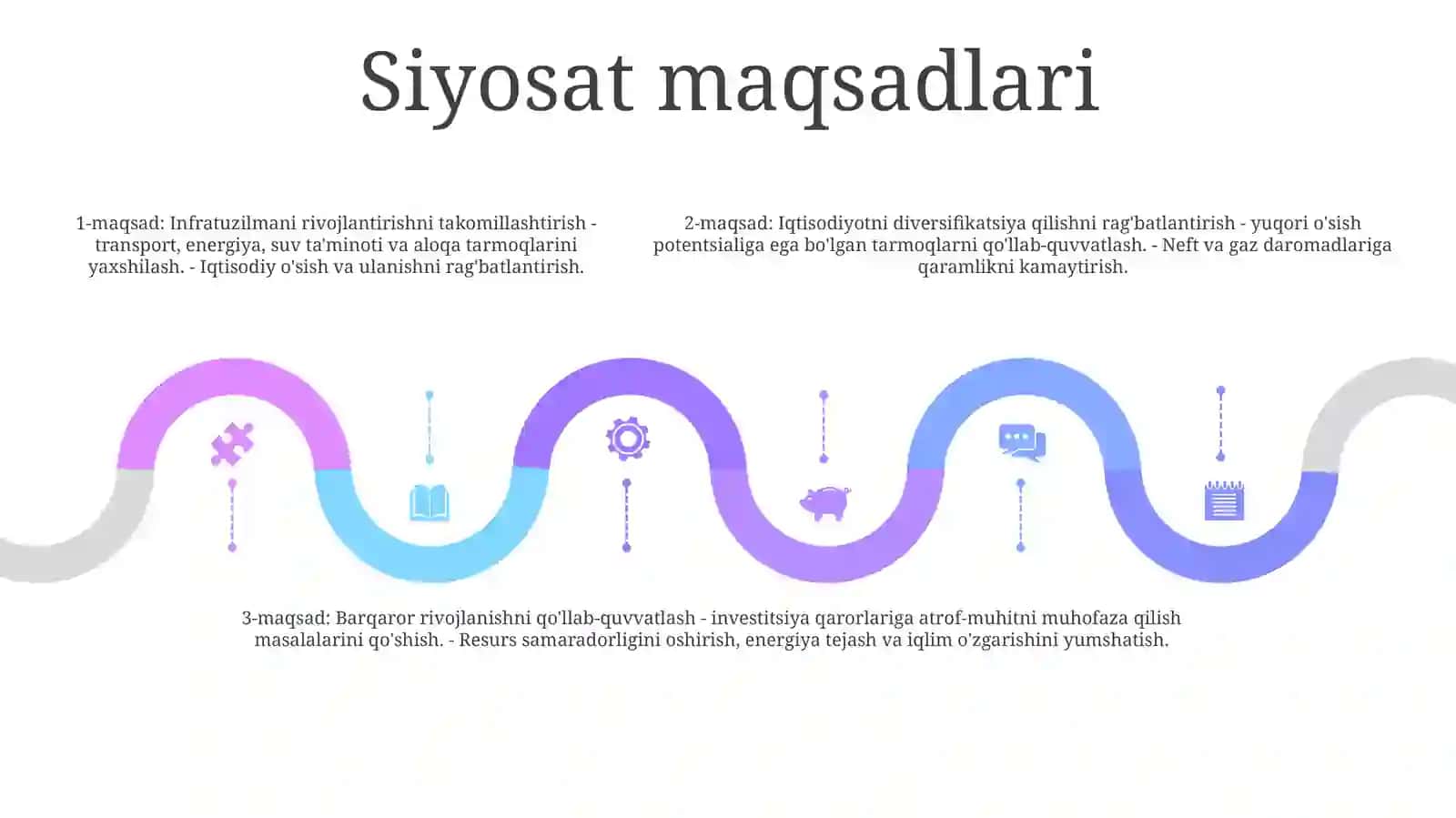 Davlatning Tarkibiy Investitsiyaviy Siyosati 4