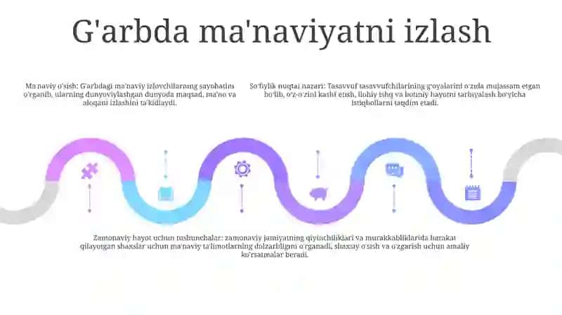 Yangi Davr Sharq Tasavvufi 4