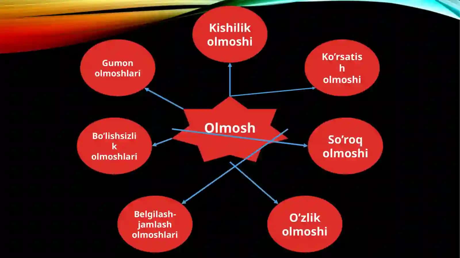 Olmoshlar 4