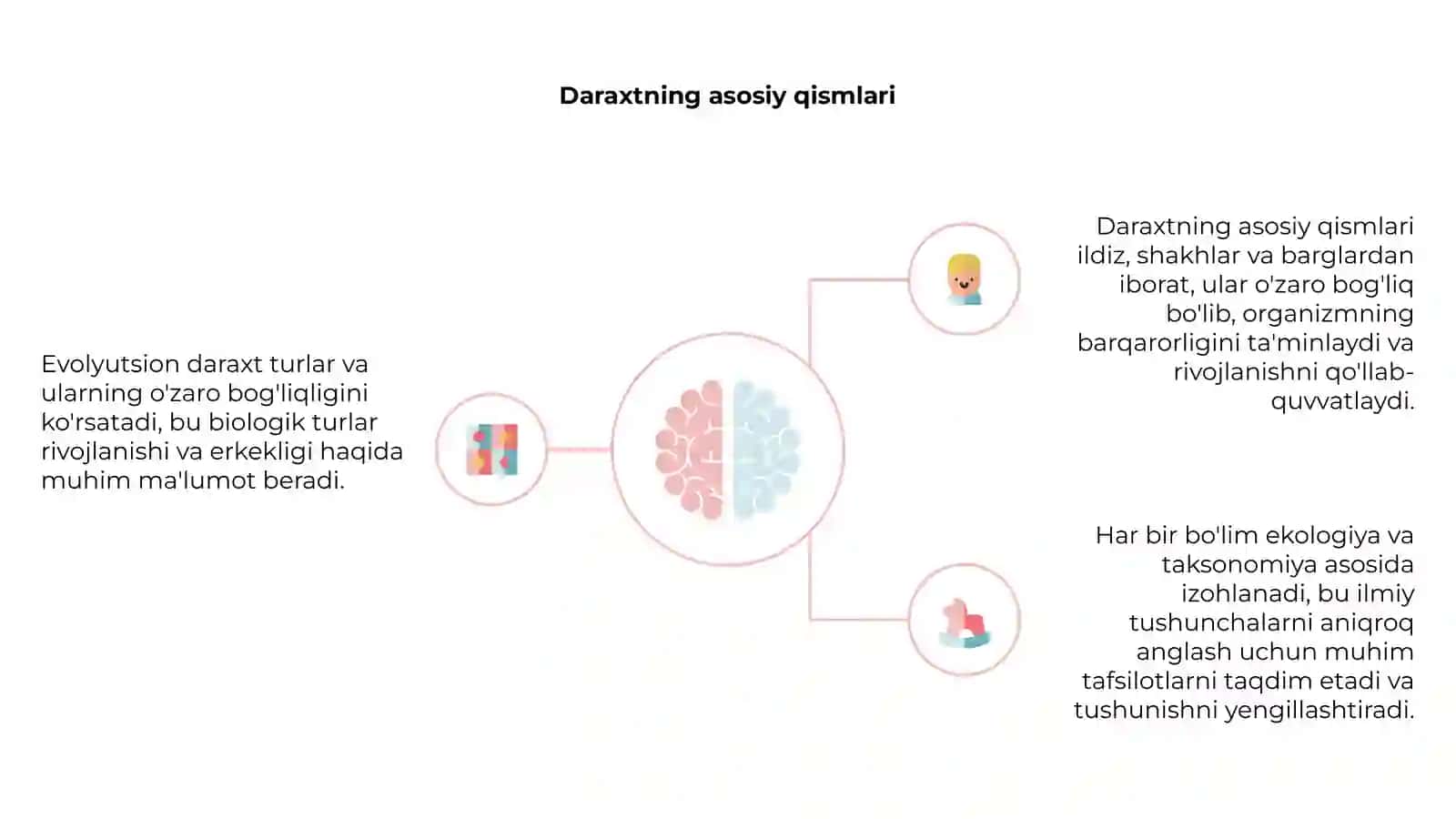 Evolyutsion daraxtning izohi 4