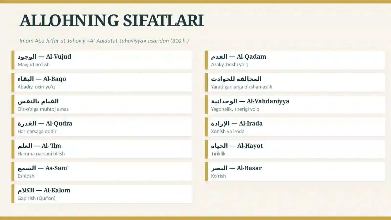 Islom Aqidalari 4