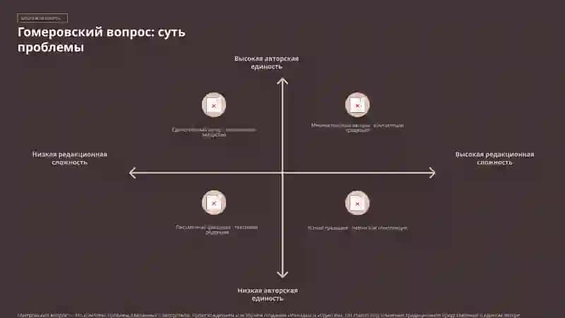 Гомеровский вопрос: Тайны великого эпоса 4