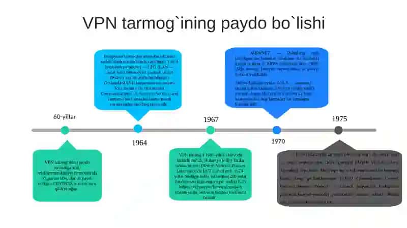 VPN (Virtual Private Network) 4