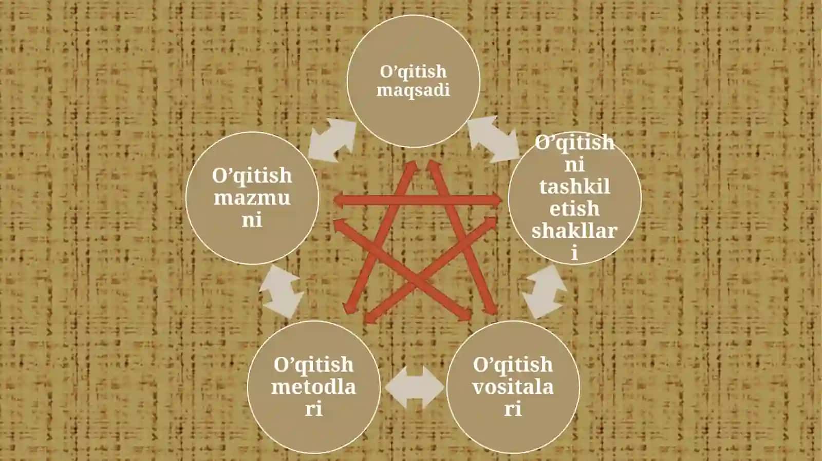 Matematika o’qitishning darsdan tashqarishakllari 4