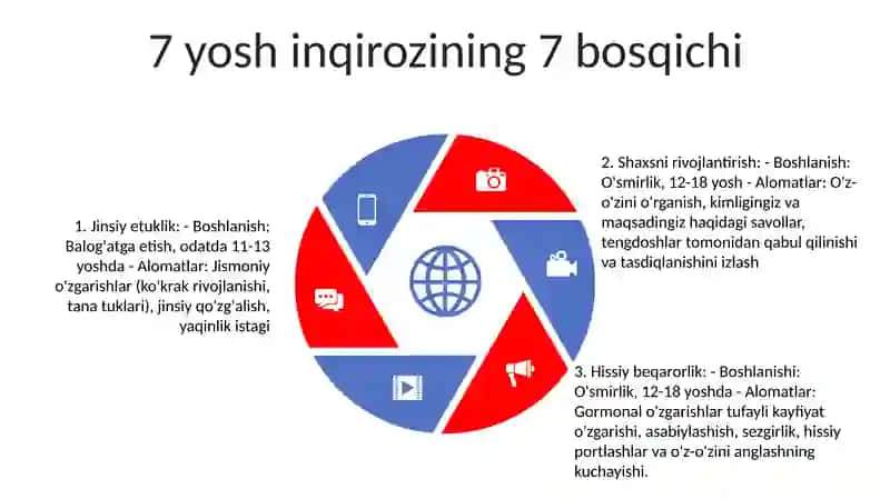 7 Yosh Inqirozi Uning Sabablari Va Alomatlari 4