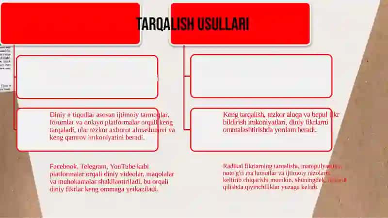 Kiber makonda diniy e'tiqod targ'ibotining ijtimoiy xavfi 4