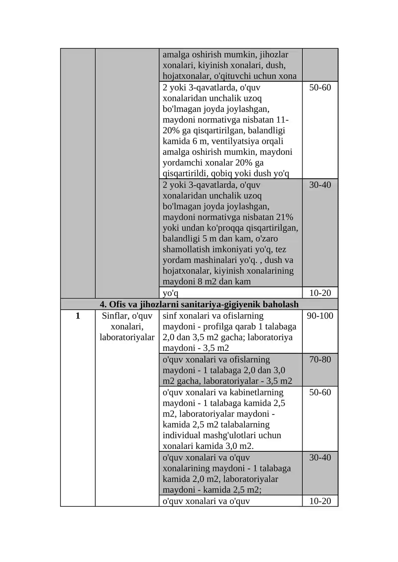 Umumta’lim maktablarining sanitariya-gigiyena va epidemiyaga qarshi holatini baholash mezonlari 4