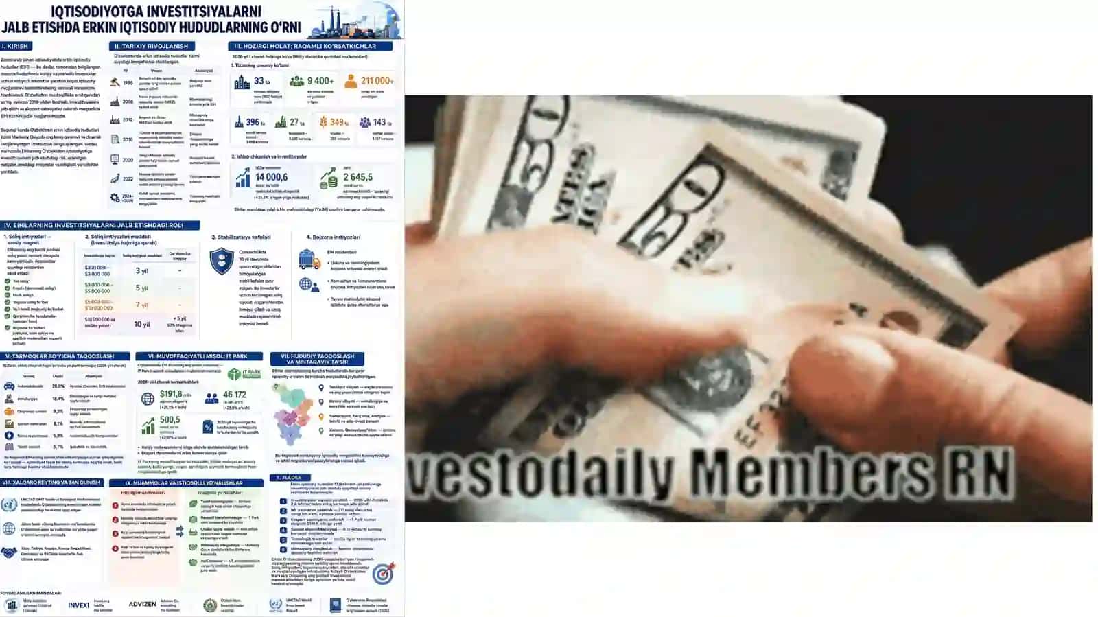 IQTISODIYOTGA INVESTITSIYALARNI JALB ETISHDA ERKIN IQTISODIY HUDUDLARNING O‘RNI SH.YULDOSHEV 4