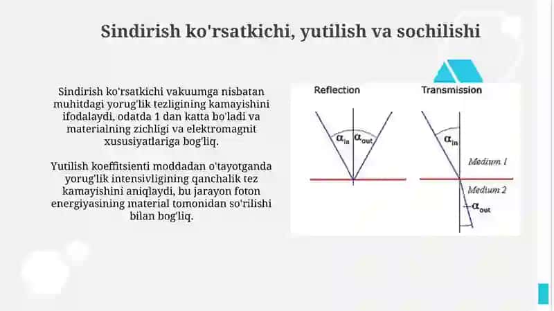 Muhitning optik xossalari 4