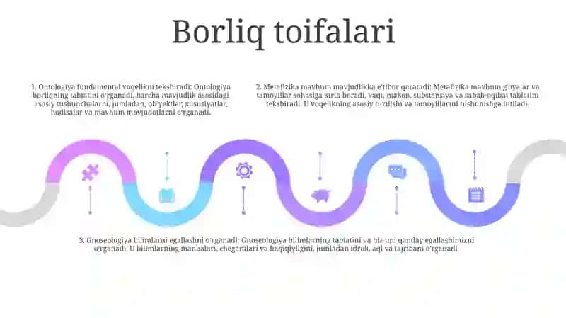 Ontologiya Va Tabiat Falsafasi 4