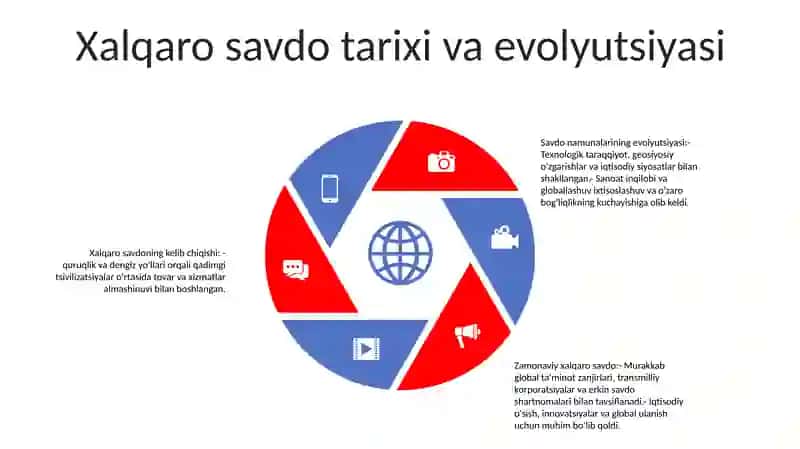 Xalqaro Savdo 4