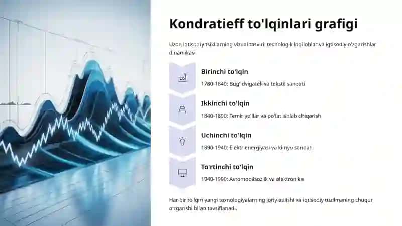 Iqtisodiy tsikllar va ularning davriyligi 4