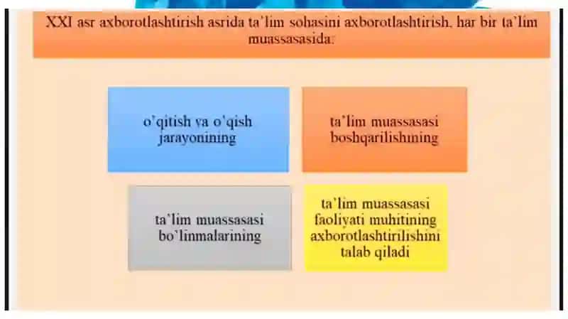 Pedagogik inovatika muassasalarida kompyuter texnalogiyalaridan foydalanish. 4