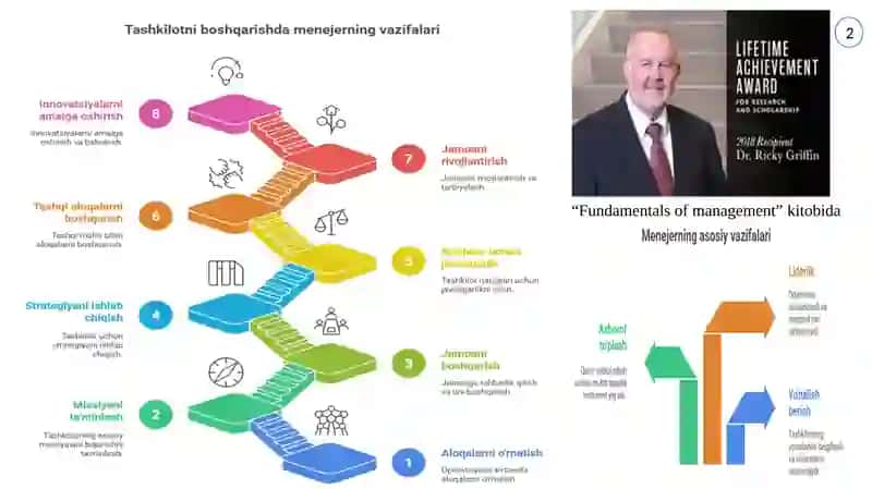ZAMONAVIY MENJER. BOSHQARUV MEHNATINI TASHKIL ETISH. GURUH DINAMIKASI 4