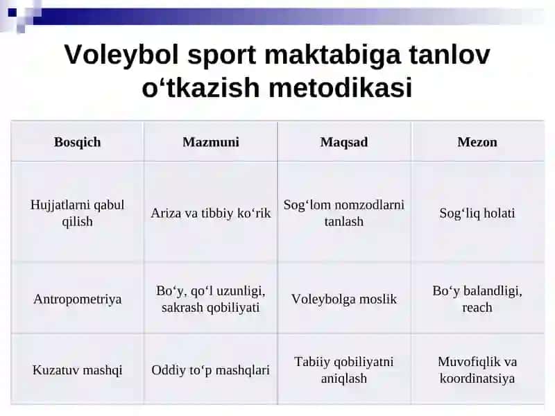 Sport maktabiga tanlov o‘tkazish metodikasi 4