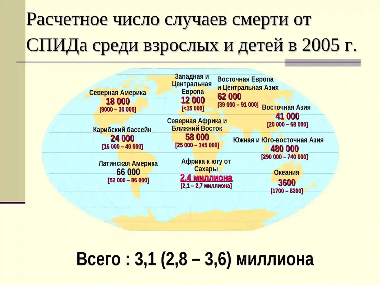 ВИЧ/СПИД 4