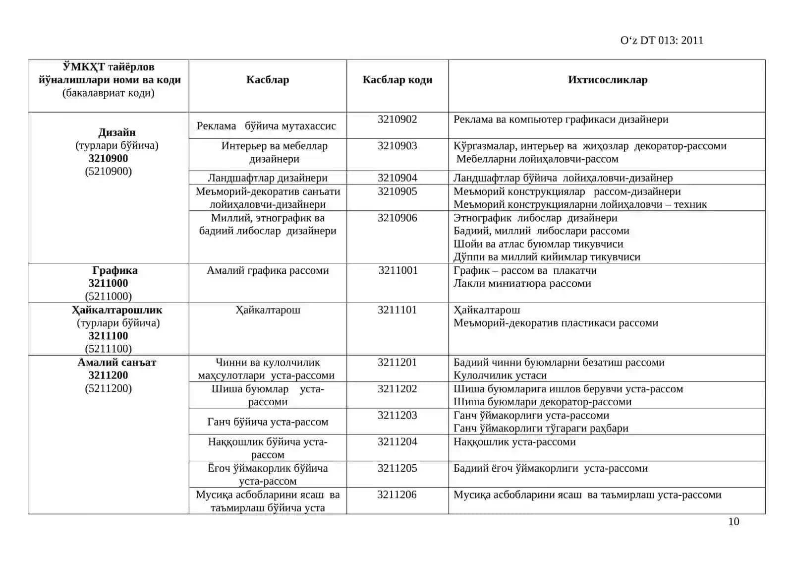 ЎРТА МАХСУС, КАСБ-ҲУНАР ТАЪЛИМИНИНГ ТАЙЁРЛОВ ЙЎНАЛИШЛАРИ, КАСБЛАР ВА ИХТИСОСЛИКЛАР УМУМДАВЛАТ ТАСНИФЛАГИ 4