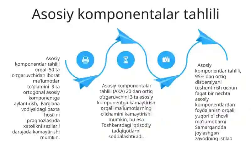 Ma'lumotlar tahlili natijalari va talqini 4