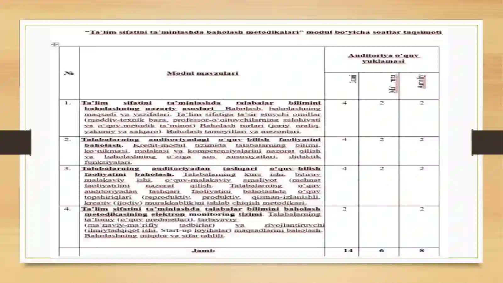 “TA’LIM SIFATINI TA’MINLASHDA BAHOLASH METODIKALARI ”moduli 4